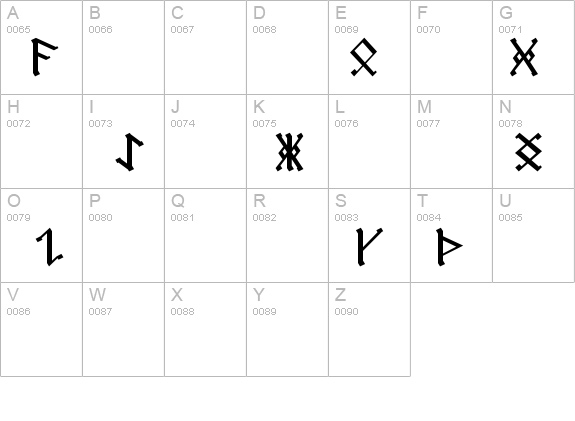 AngloSaxon Runes details - Free Fonts at FontZone.net