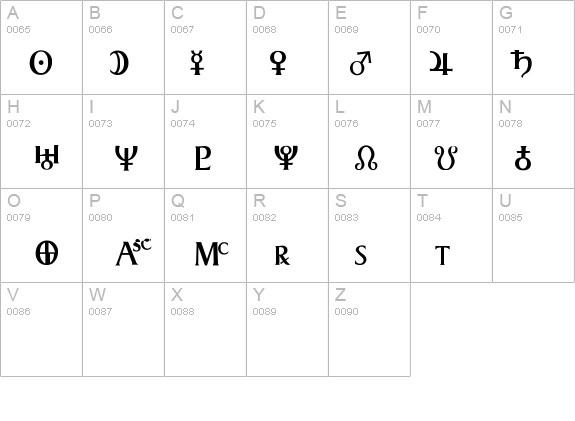 AstroGadget details - Free Fonts at FontZone.net