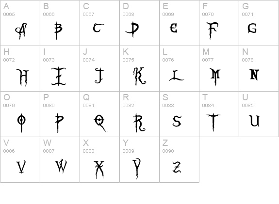 Blood Omen details - Free Fonts at FontZone.net