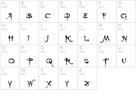 Buffied details - Free Fonts at FontZone.net