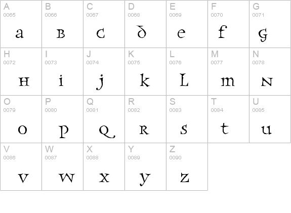 Frances details - Free Fonts at FontZone.net