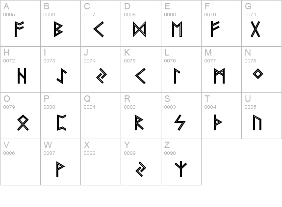 Futhark AOE Inline details - Free Fonts at FontZone.net