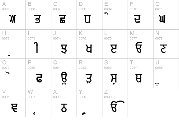 Gurmukhi-Normal details - Free Fonts at FontZone.net