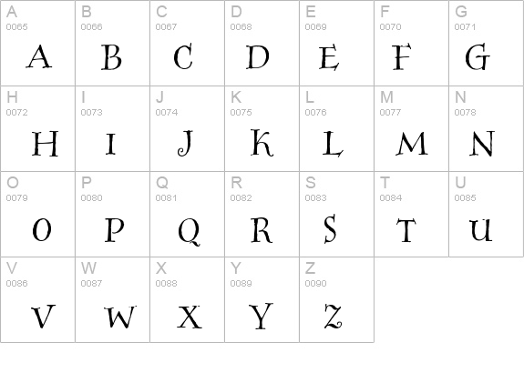 HogwartsWizard Bold details - Free Fonts at FontZone.net