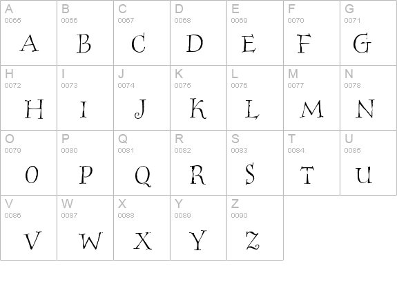 HogwartsWizard details - Free Fonts at FontZone.net