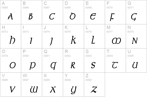 Kelt Condensed BoldItalic details - Free Fonts at FontZone.net