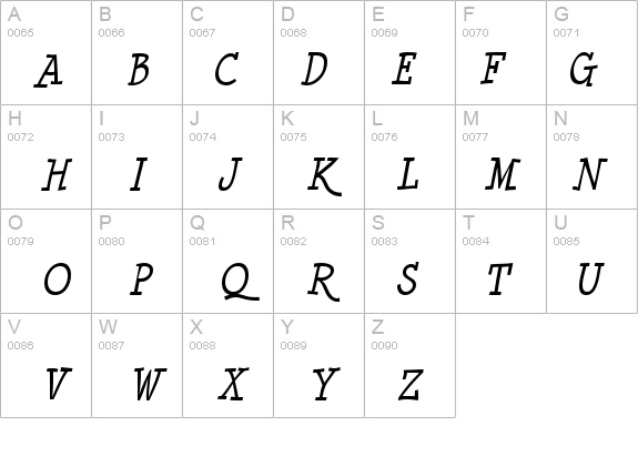 Minya Nouvelle Italic details - Free Fonts at FontZone.net