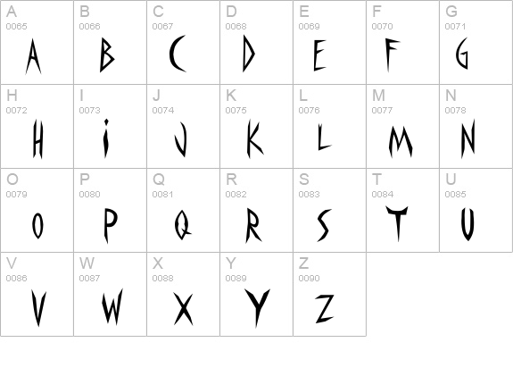 Panophobia details - Free Fonts at FontZone.net