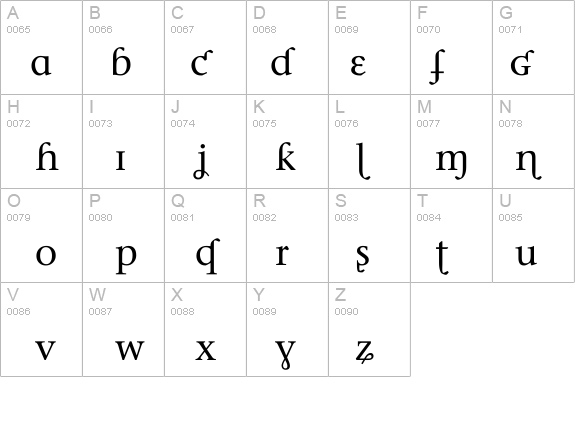Phonetica details - Free Fonts at FontZone.net