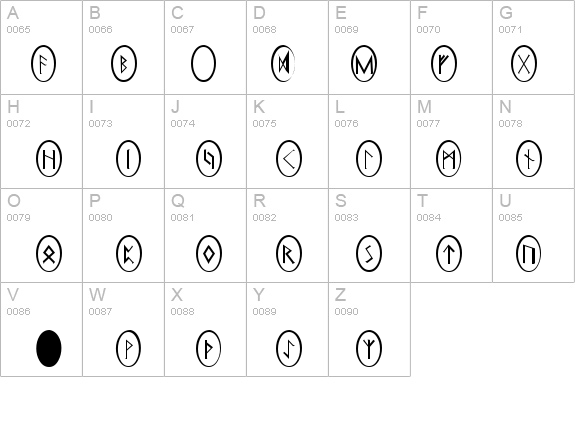 Pi Rho Runestones details - Free Fonts at FontZone.net
