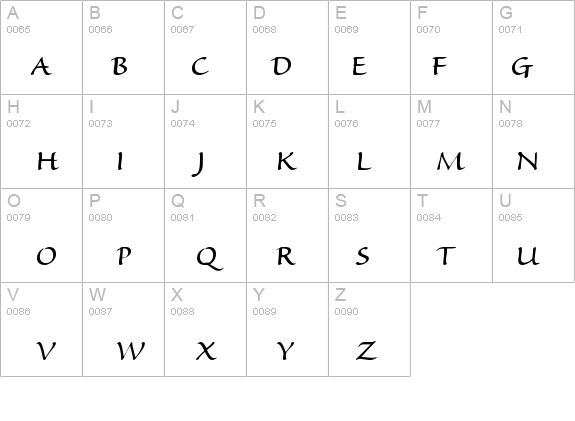 Sanvito-Roman details - Free Fonts at FontZone.net