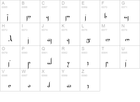 Tengwar Gandalf Medium details - Free Fonts at FontZone.net