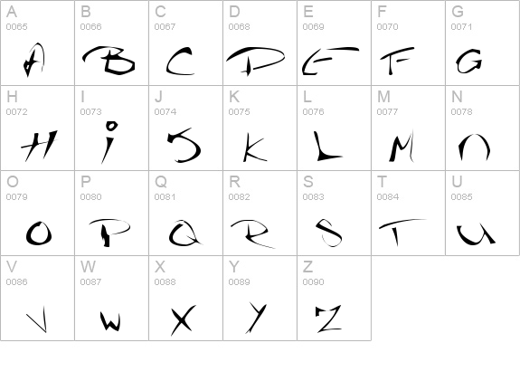 The Guru Font details - Free Fonts at FontZone.net