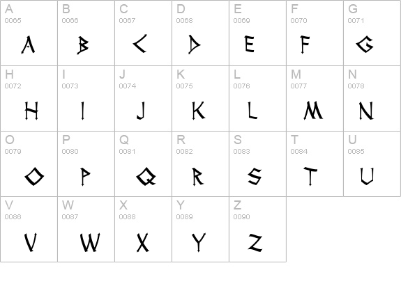 Thor details - Free Fonts at FontZone.net