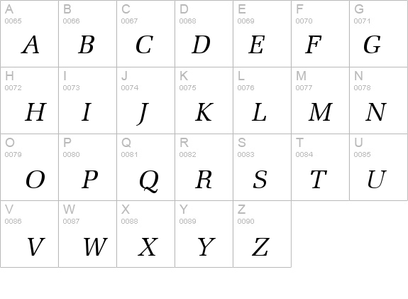 URWLatinoT Italic details - Free Fonts at FontZone.net