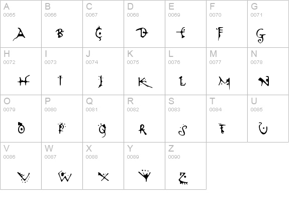 VariatorTwo details - Free Fonts at FontZone.net