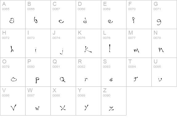 Wobble details - Free Fonts at FontZone.net