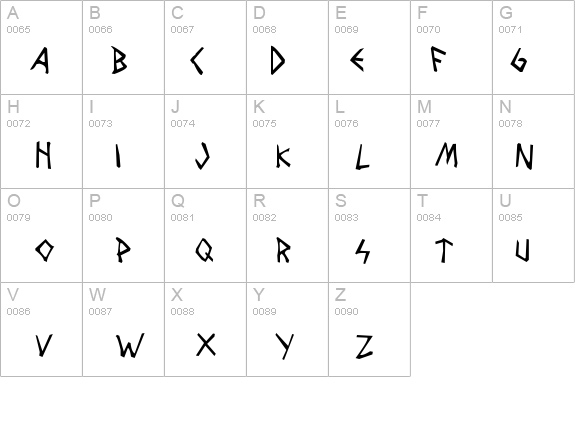 Wolves and Ravens details - Free Fonts at FontZone.net