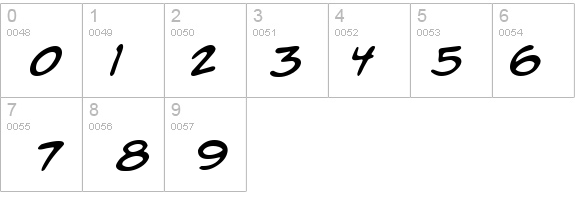 A.C.M.E. Secret Agent Italic details - Free Fonts at FontZone.net