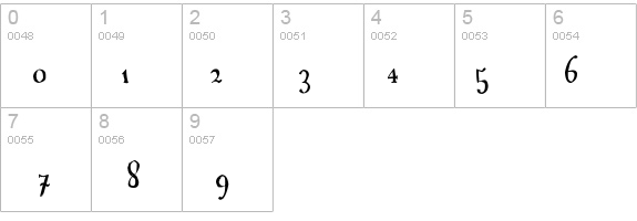 A Font with Serifs details - Free Fonts at FontZone.net