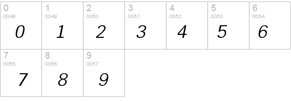 a_GroticLt Italic details - Free Fonts at FontZone.net