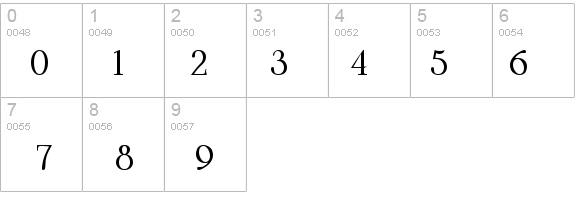 Aabced Regular details - Free Fonts at FontZone.net