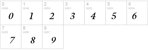 Acanthus SSi Bold Italic details - Free Fonts at FontZone.net