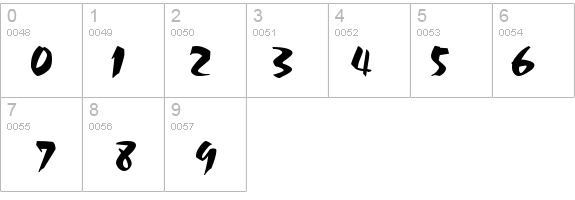 Acapulco details - Free Fonts at FontZone.net