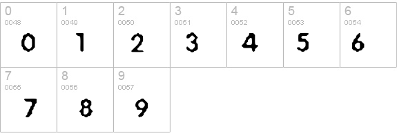 Acid Bath details - Free Fonts at FontZone.net