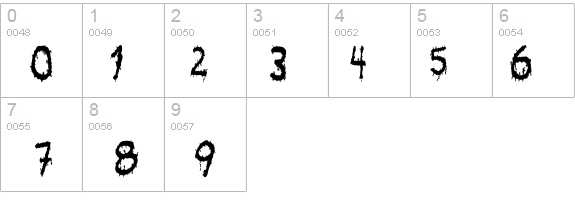 Acquaintance details - Free Fonts at FontZone.net