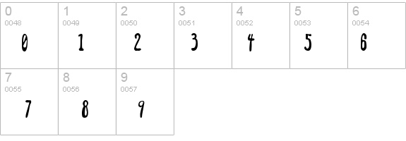 AddJazz details - Free Fonts at FontZone.net