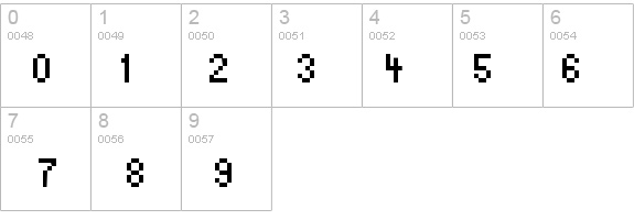 AdvoCut details - Free Fonts at FontZone.net