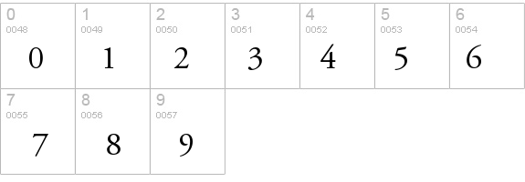 AGaramondPro-Regular details - Free Fonts at FontZone.net
