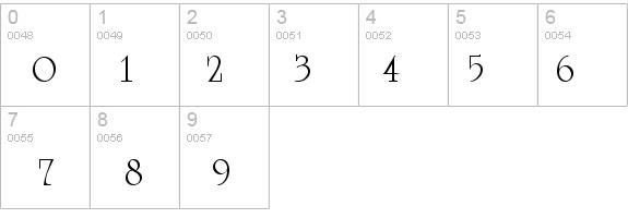 AGReverance Roman details - Free Fonts at FontZone.net