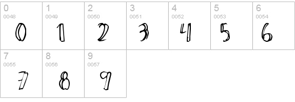 Ahnberg details - Free Fonts at FontZone.net