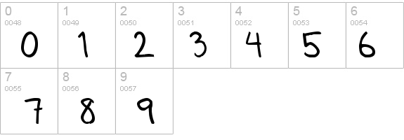 AhnbergHand details - Free Fonts at FontZone.net