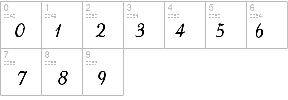 akaDora details - Free Fonts at FontZone.net