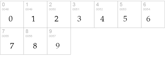 AkrutiGujWeb details - Free Fonts at FontZone.net