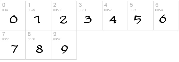 Ale and Wenches BB details - Free Fonts at FontZone.net