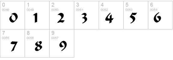 Alefbet Arabic S. details - Free Fonts at FontZone.net