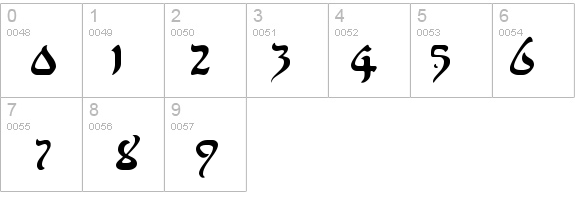 AlfredDrake Regular details - Free Fonts at FontZone.net