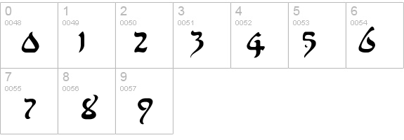 AlfredDrake details - Free Fonts at FontZone.net