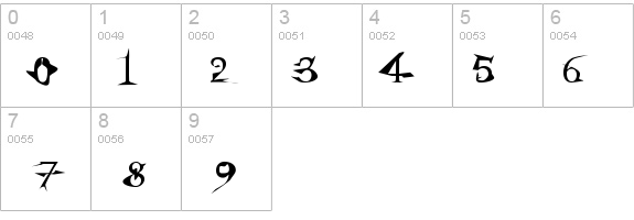 Alien details - Free Fonts at FontZone.net
