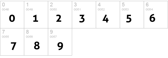 Aller Bold details - Free Fonts at FontZone.net