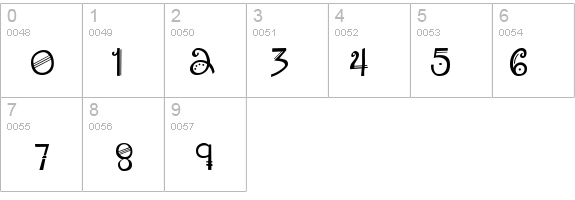 Amadeus details - Free Fonts at FontZone.net