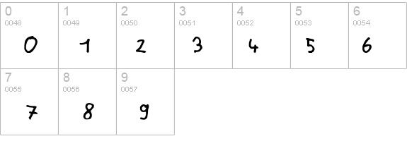 Amandine details - Free Fonts at FontZone.net