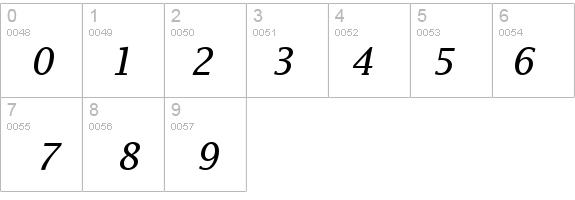 America Italic details - Free Fonts at FontZone.net