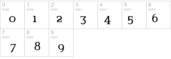 Amerika Alternates details - Free Fonts at FontZone.net