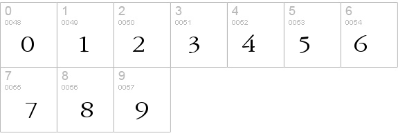 Amery Normal details - Free Fonts at FontZone.net