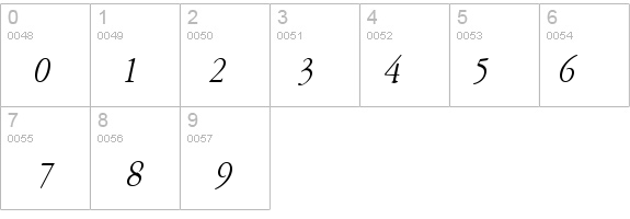 Amery Thin Italic details - Free Fonts at FontZone.net